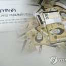 래퍼 도끼, 세금 3억 체납…고액·상습체납자 6천940명 명단공개 이미지