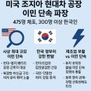 한미산업 - 거제시 모래실길 58-21 | 한미산업