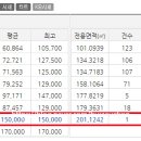 우리들의원 내과 앞 이미지