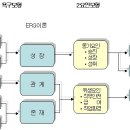 경영관리과정(3.지휘) 이미지