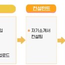 인터컨설팅 이미지
