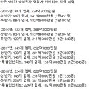 백산이엔지 이미지
