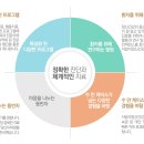 마음느낌정신건강의학과의원 이미지