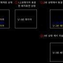 배치 동결 반전 ON,OFF 리습이 있는지 문의 이미지