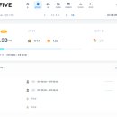 패스트파이브(주) 네이버블로그