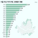 내곡동 이미지