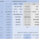 경기컨설팅부동산중개사무소 이미지