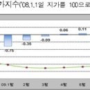 전국 땅값 6개월째 상승...하남 최고 기록 이미지