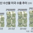 웰빙스낵 이미지