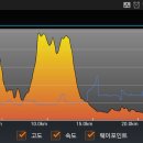 웅담3리 Daum카페