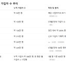 탑코(TOPCO)