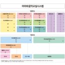 야마하음악교실학원 - 무안군 오룡번영1로 26 | 야마하음악교실학원