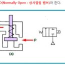 밸브의 종류 이미지