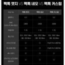 카르도 이미지
