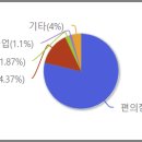 ㈜지에스네트웍스 이미지