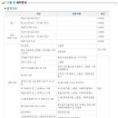 고랑포구역사공원 이미지