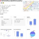 이화여자대학교사범대학부속초등학교 이미지