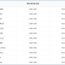 스피드메이트 이마트문현점 이미지