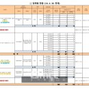 미분양 증가로 대전 아파트 매매와 전셋가 하락 이미지