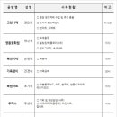 목연아트