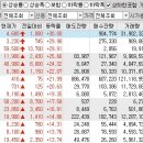 2023년 1월 13일 상승률 상위종목 이미지