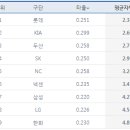 뎁스(depth)