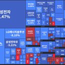 11월 마지막주 주간 주식시황 이미지