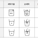 한국세탁전문점 이미지