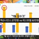 레고랜드 호텔 이미지