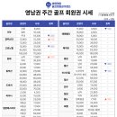 비앤케이골프회원권거래소