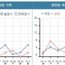 10/6 MLB 애틀랜타 VS 세인트루이스 ＜낙첨＞ 이미지