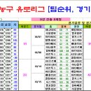 ＜유로리그＞ 2022-2023 유로리그 경기일정 및 결과 [2023-01-05 12:00 현재] 이미지