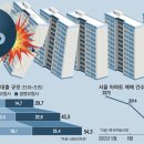 마저