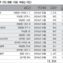 원주키움공인중개사사무소 이미지