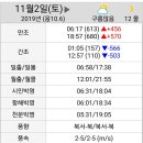 대일낚시