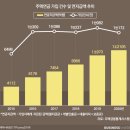 원일주택 이미지