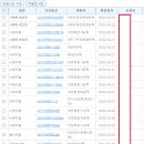 법무사김광수사무소 - 수원시 팔달구 월드컵로 371 | 법무사김광수사무소