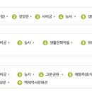 역사재현단지기능촌문화관 이미지