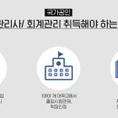 [재경관리사] 재무회계 이미지