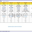 웰스푸드뷔페 이미지