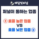 블로그 퍼널, 효과 좋은 업종 vs 어려운 업종 총정리