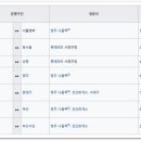 (주)문산여객 이미지