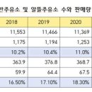 대안주유소 이미지