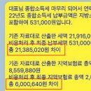 원대복식당 | 복식부기의무자기준 총정리 — 3억/1.5억/7,500만원, 내 업종은 어디?