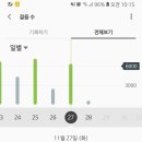 샌디치 이미지