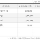 제이엠티㈜ 이미지