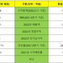 동원시스템즈(주) - 진천군 | 동원시스템즈(주)