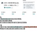 씨와이컴퍼니 이미지