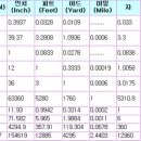 단위 환산표 이미지