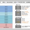 마이플란트치과의원 이미지